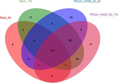 Modulation of Gut Microbiota, Short-Chain Fatty Acid Production, and Inflammatory Cytokine Expression in the Cecum of Porcine Deltacoronavirus-Infected Chicks